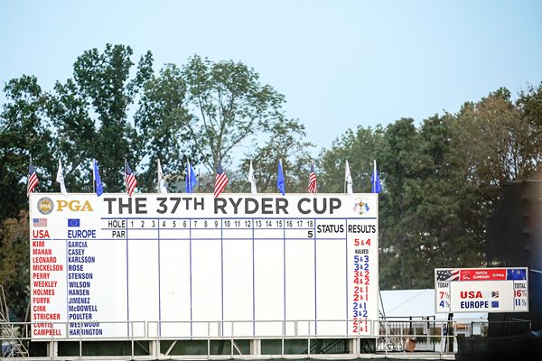 2008 Ryder Cup - Final Scoreboard